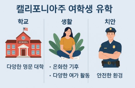 캘리포니아주 여학생 유학- 학교, 생활, 치안 요약 설명 사진