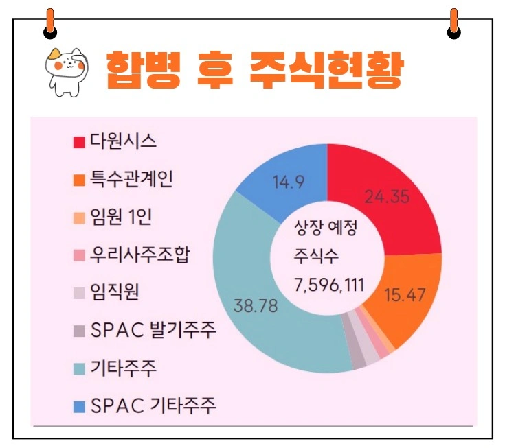 다원넥스뷰주주