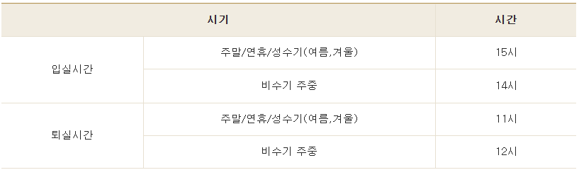 속초 워케이션 한화리조트 설악 쏘라노