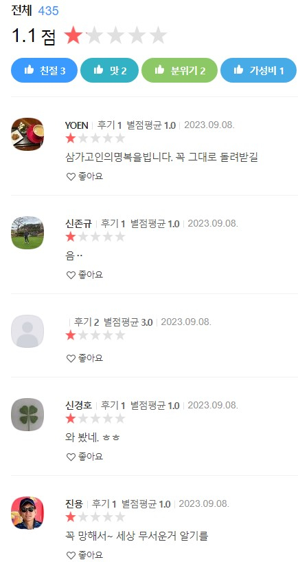 대전 사망 교사의 민원 가해 학부모로 알려진 업체에 누리꾼들이 '별점 테러'를 가하고 있다. [사진=카카오맵 캡쳐]