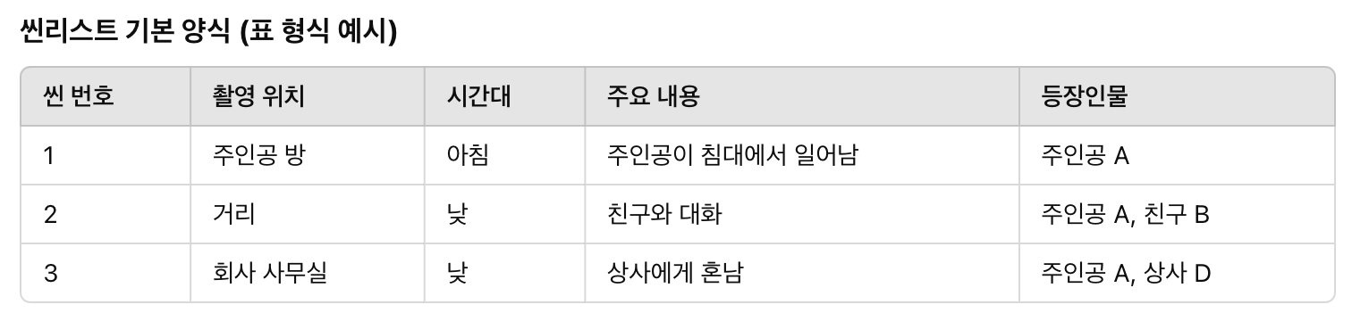 씬리스트 양식