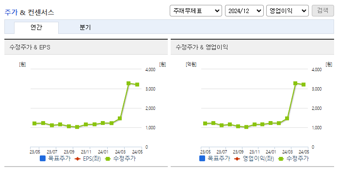 대원전선_컨센서스