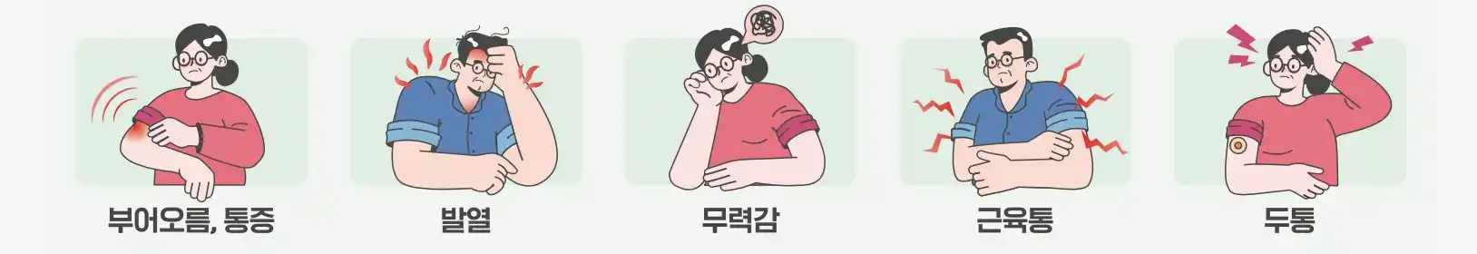 인플루엔자•코로나19 예방접종 후 이상반응