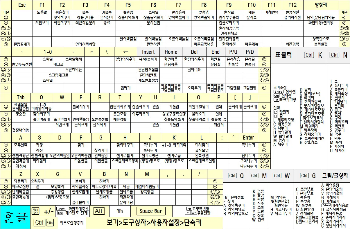 한글 단축키 모음 총정리_2