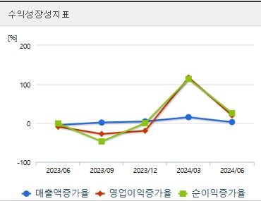 이수페타시스 주가 전망 성장성 (1031)