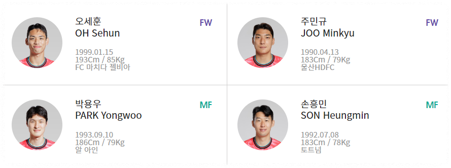 축구 대표팀 명단