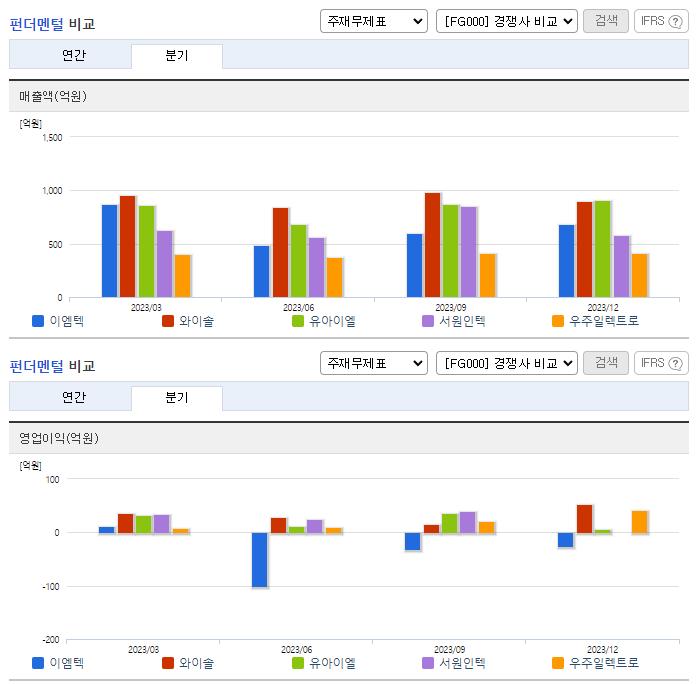 이엠텍_업종분석
