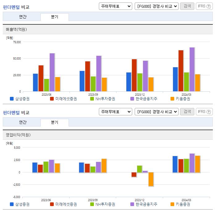 삼성증권_업종분석