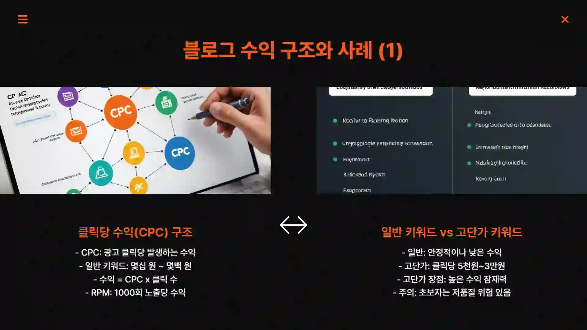 AI 로 글쓰기가 수익이 될까