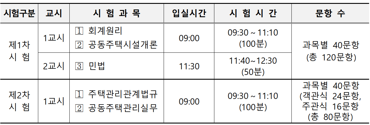 주택관리사-시험일정-과목