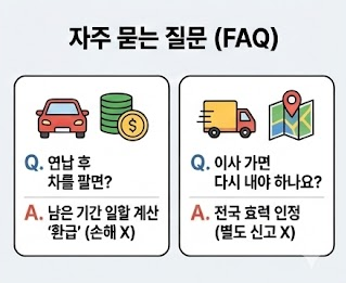 자동차세 연납