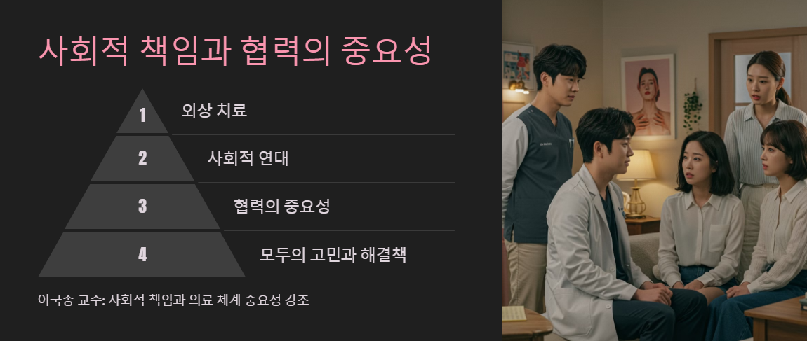 사회적 책임과 협력의 중요성