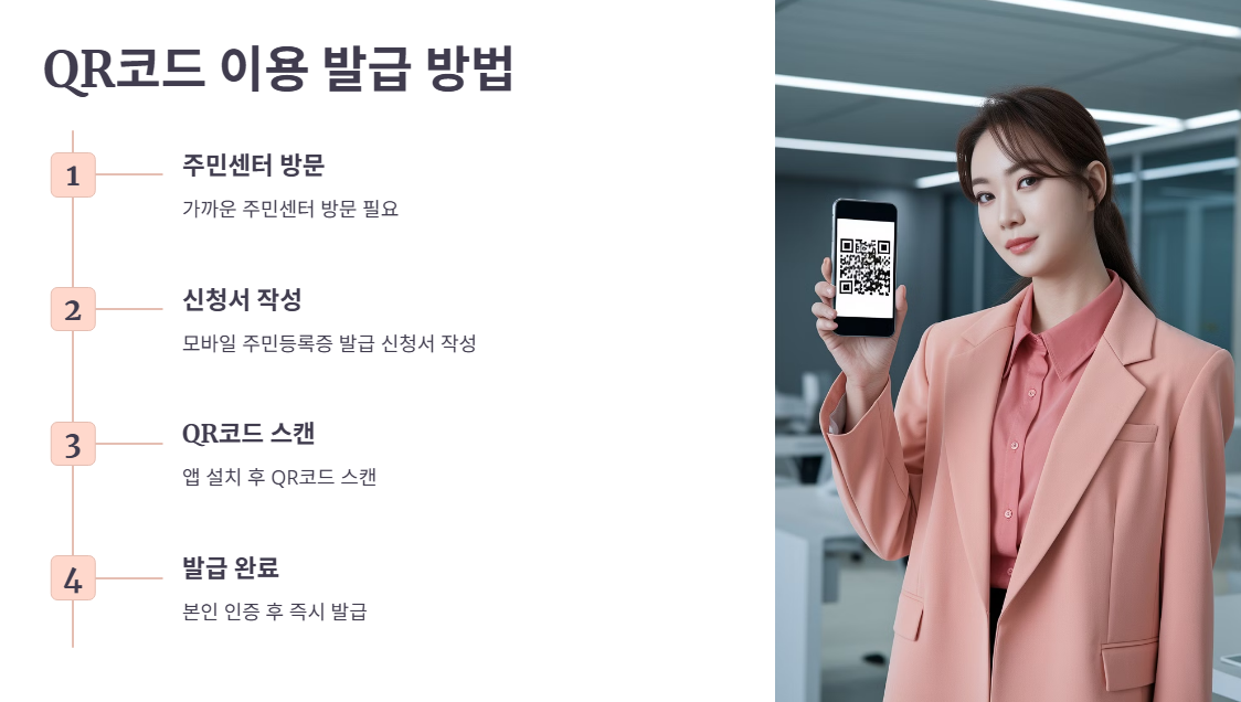 QR코드를 이용한 모바일 주민등록증 발급