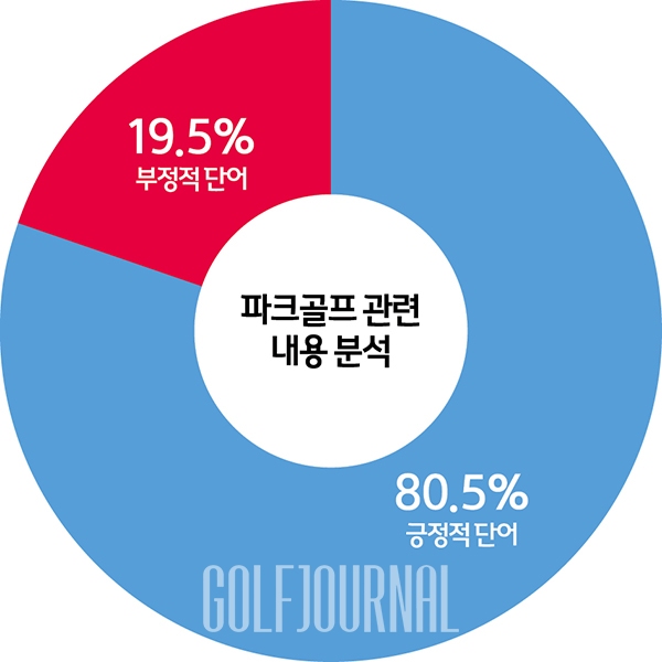 파크골프의 여러가지 빅데이터들 (2024년의 파크골프 성장)