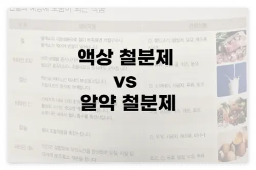빈혈약, 액상과 알약 중 뭐가 더 효과적일까? 빈혈 치료제 종류별 효과