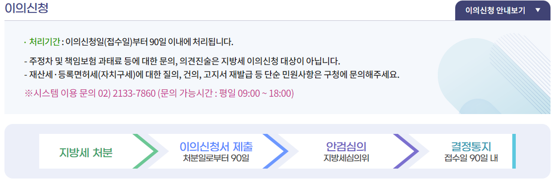 이의신청절차 이미지