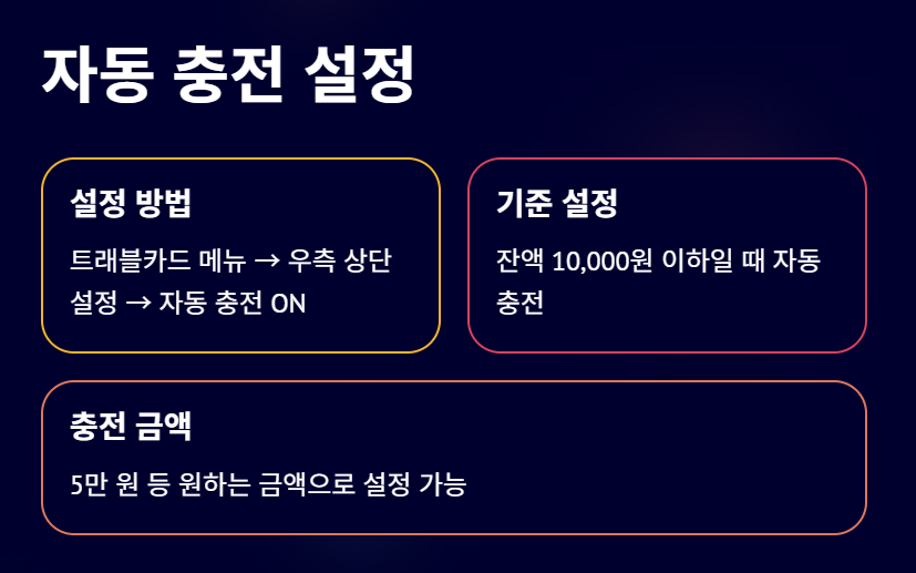 토스 트래블카드 충전 방법