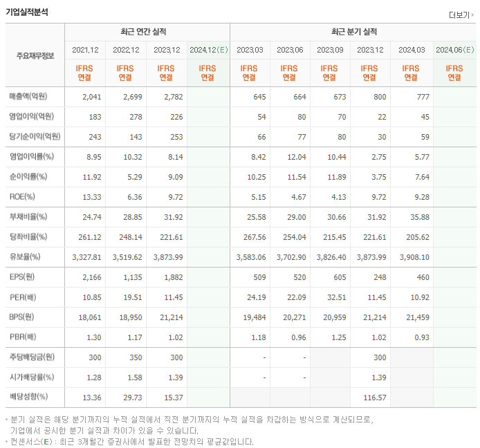 아이디스_실적