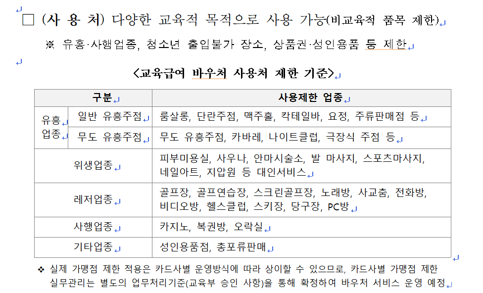 교육급여 바우처 사용처