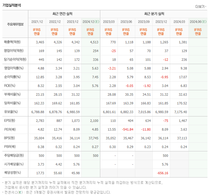 신라교역_실적