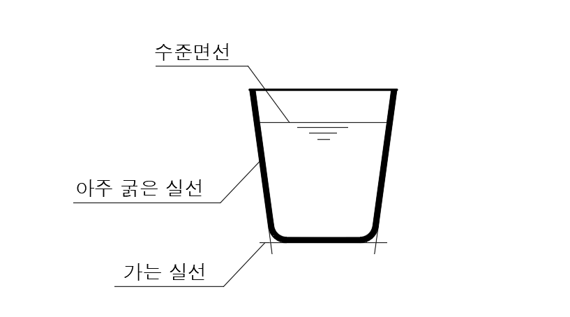 아주-굵은-실선-가는-실선-수준면선