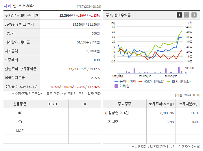 동아타이어_기업개요