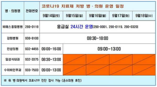 강화군 24년 추석 코로나19 병원