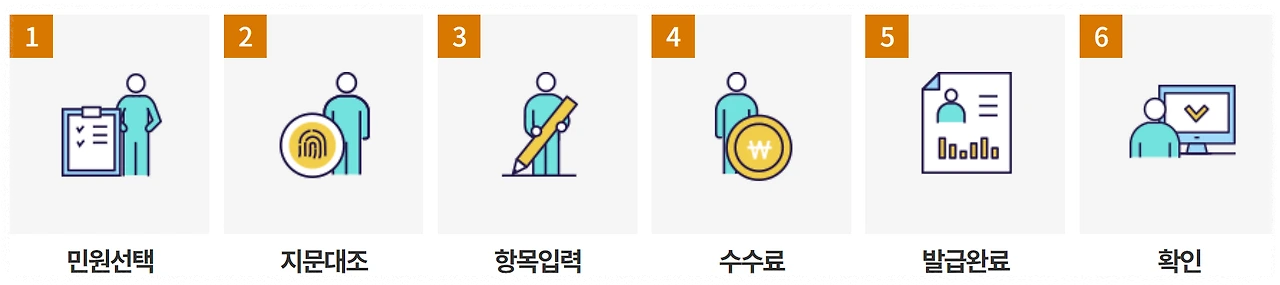 무인발급기 사용 방법 안내 이미지