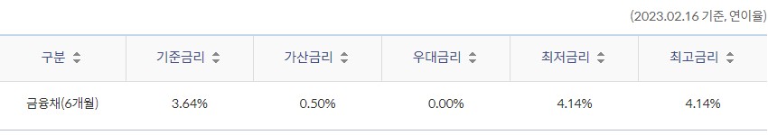 신한 청년전세대출 - 신한은행 부동산담보대출 금리비교