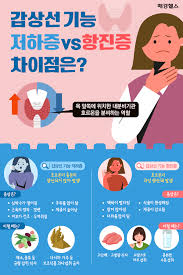 갑상선기능 저하증의 치료방법