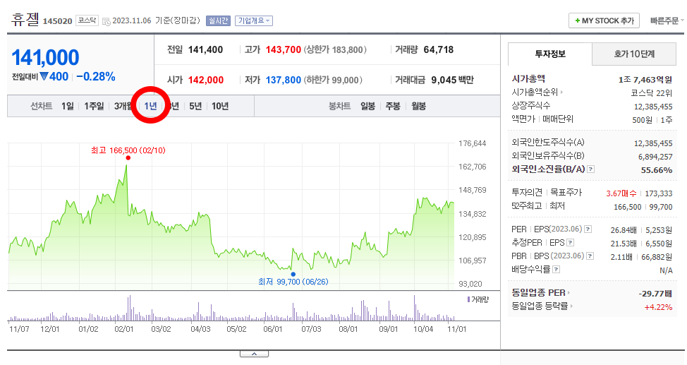 휴젤_주가