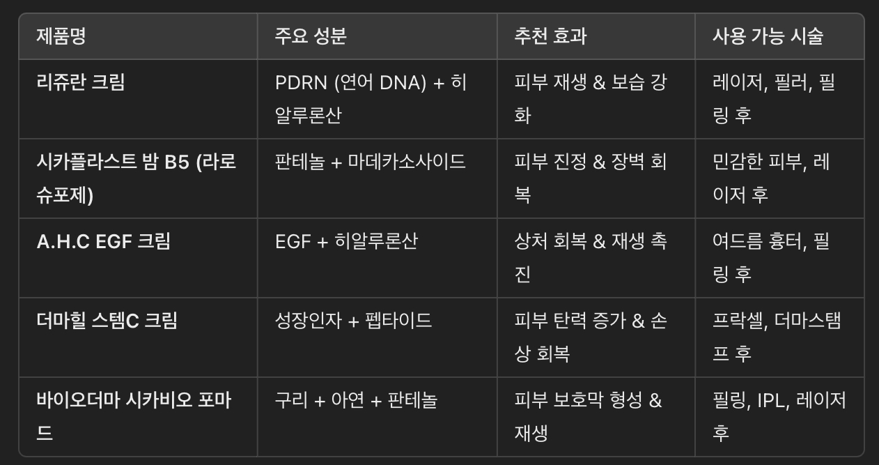 피부 재생 크림 추천 (시술 후 사용 가능)