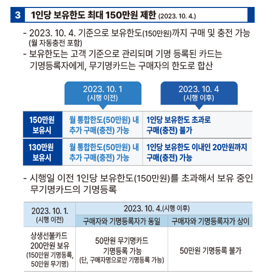 1인당-보유한도-150만원