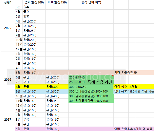 6+6 육아휴직제 동시/순차신청 급여는? 어떻게 써야 유리한지 직접 써본 사람이 완전 이해시켜드림!!