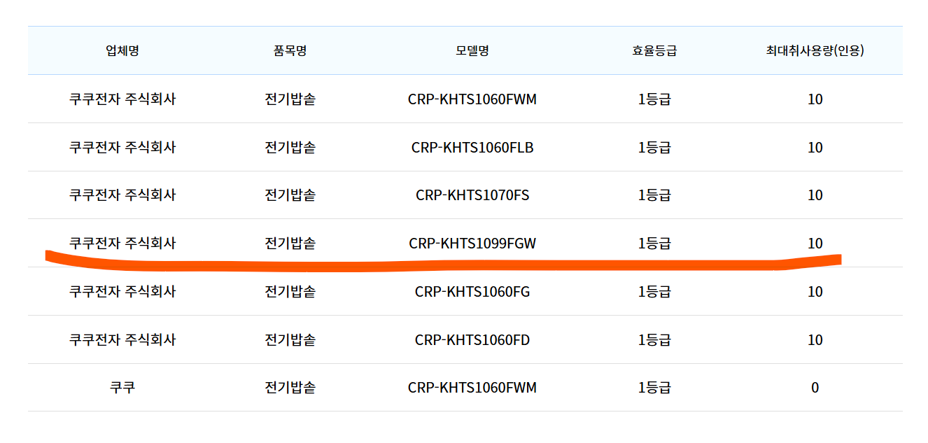 품목 확인