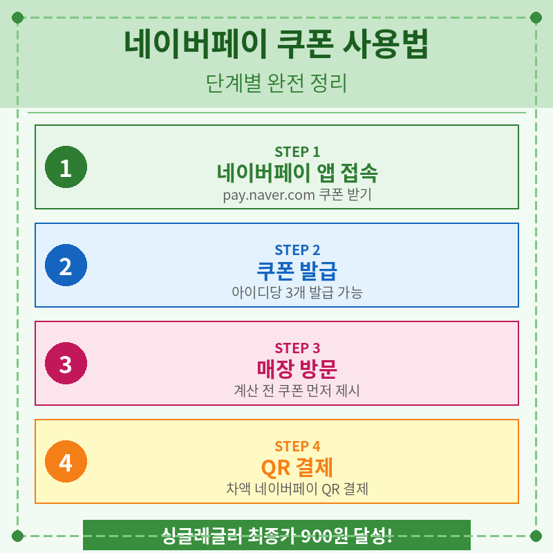 베스킨라빈스 네이버페이 쿠폰 사용 방법 포스터 관련 이미지