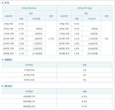 종합소득세, 부업 소득자라면 반드시 알아야 할 5월 절세 전략 총정리!