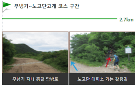 지리산 쉬운코스 노고단
