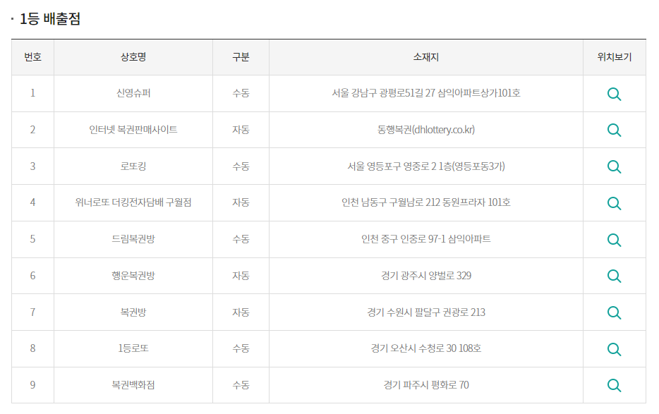 로또 당첨번호 조회