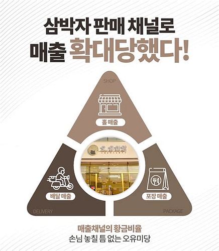 소자본 피자 창