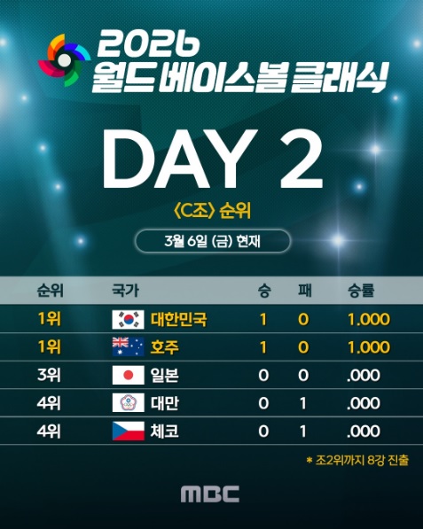 WBC 한국 경기 일정·중계·대표팀 명단·참가국