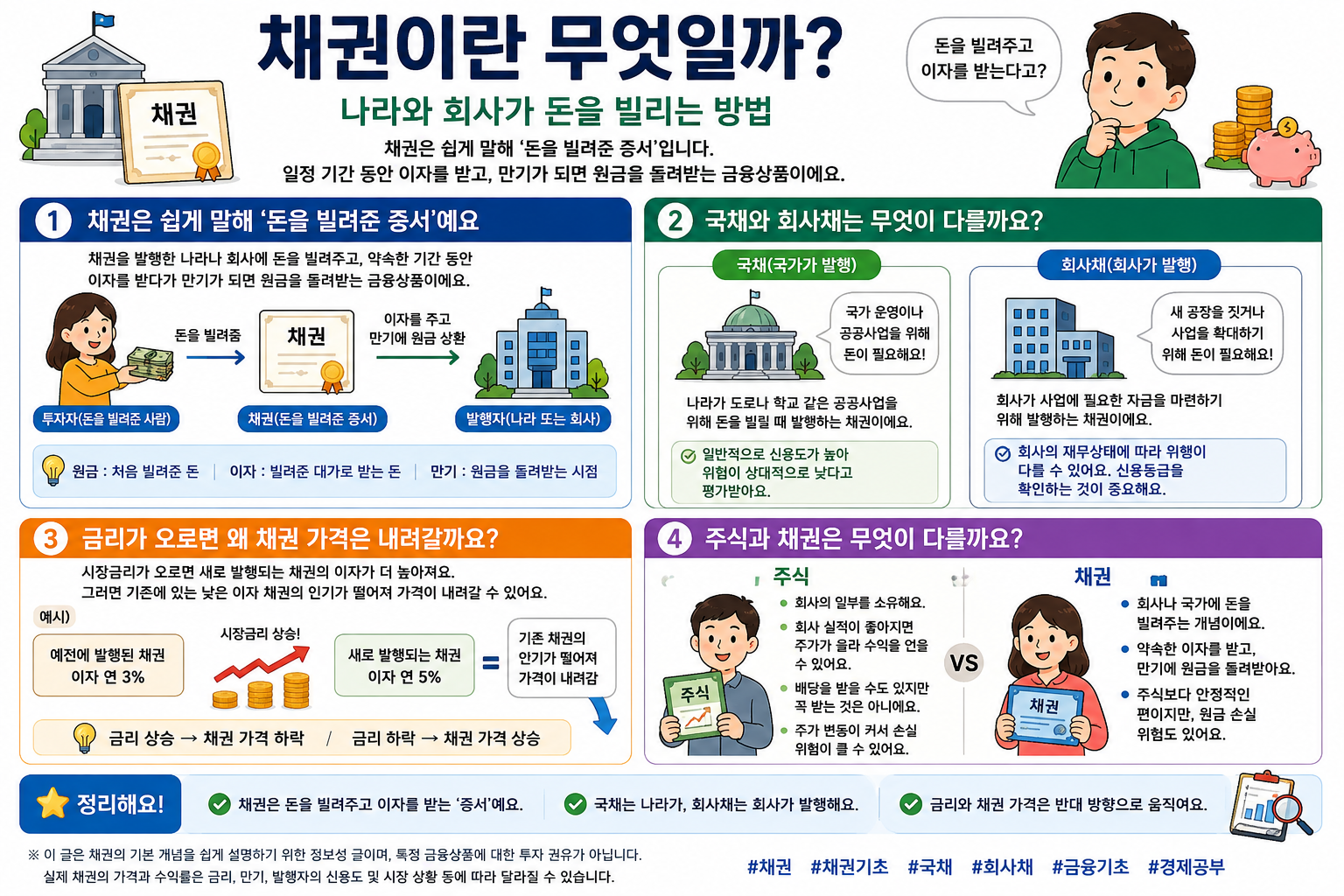 채권이란 무엇일까? 나라와 회사가 돈을 빌리는 방법
