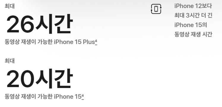 배터리 타임 증가