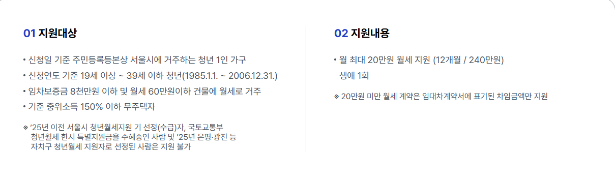 서울시 청년 월세 지원 공고