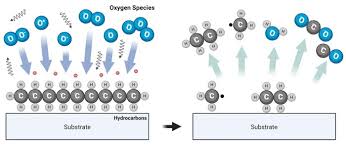 보이지 않는 플라즈마 반응 속에서 물질의 미래를 읽는 특수직업인, 고에너지 플라즈마 물질 반응 패턴 해석가