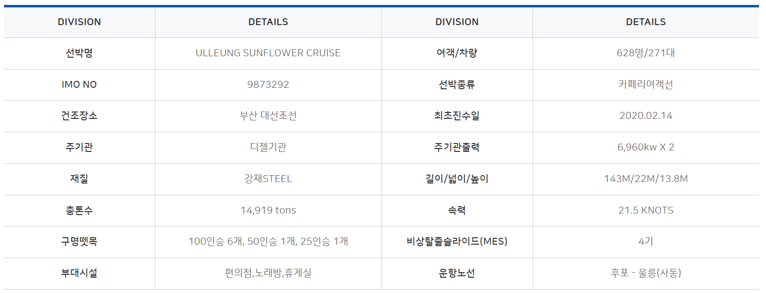 울릉 썬플라워호