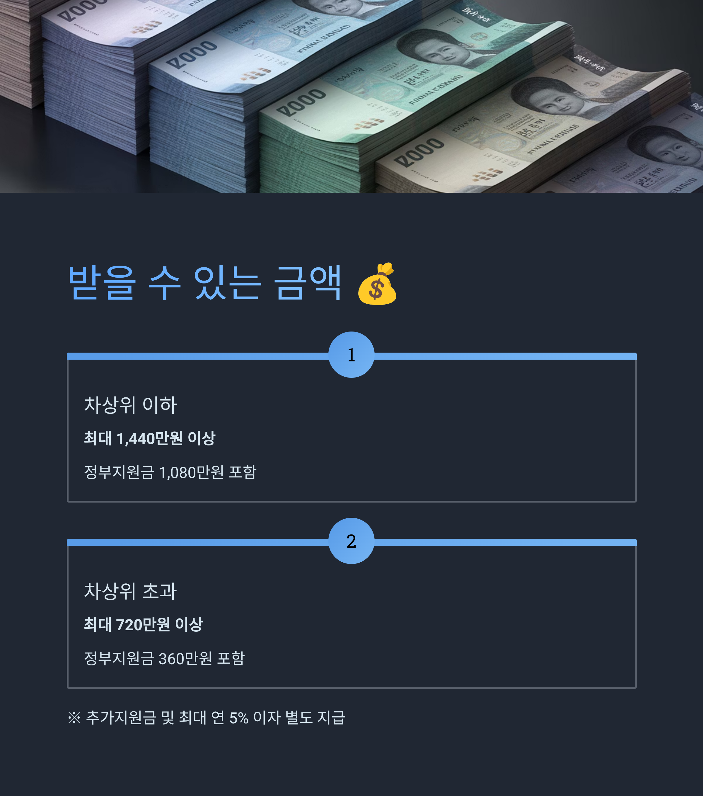 청년내일저축계좌 만기 서류