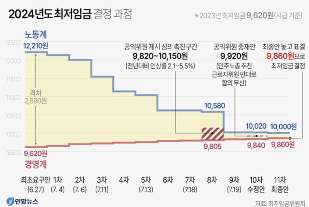 더 많은 정보 알아보기