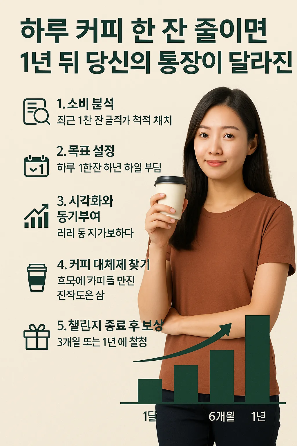 커피 한 잔 줄이기