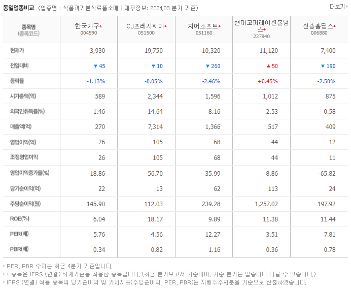 한국가구_동종업비교자료